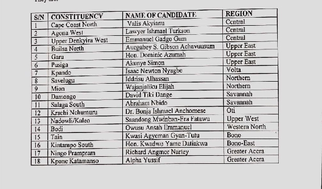 NDC sacks 18 parliamentary candidates for going independent