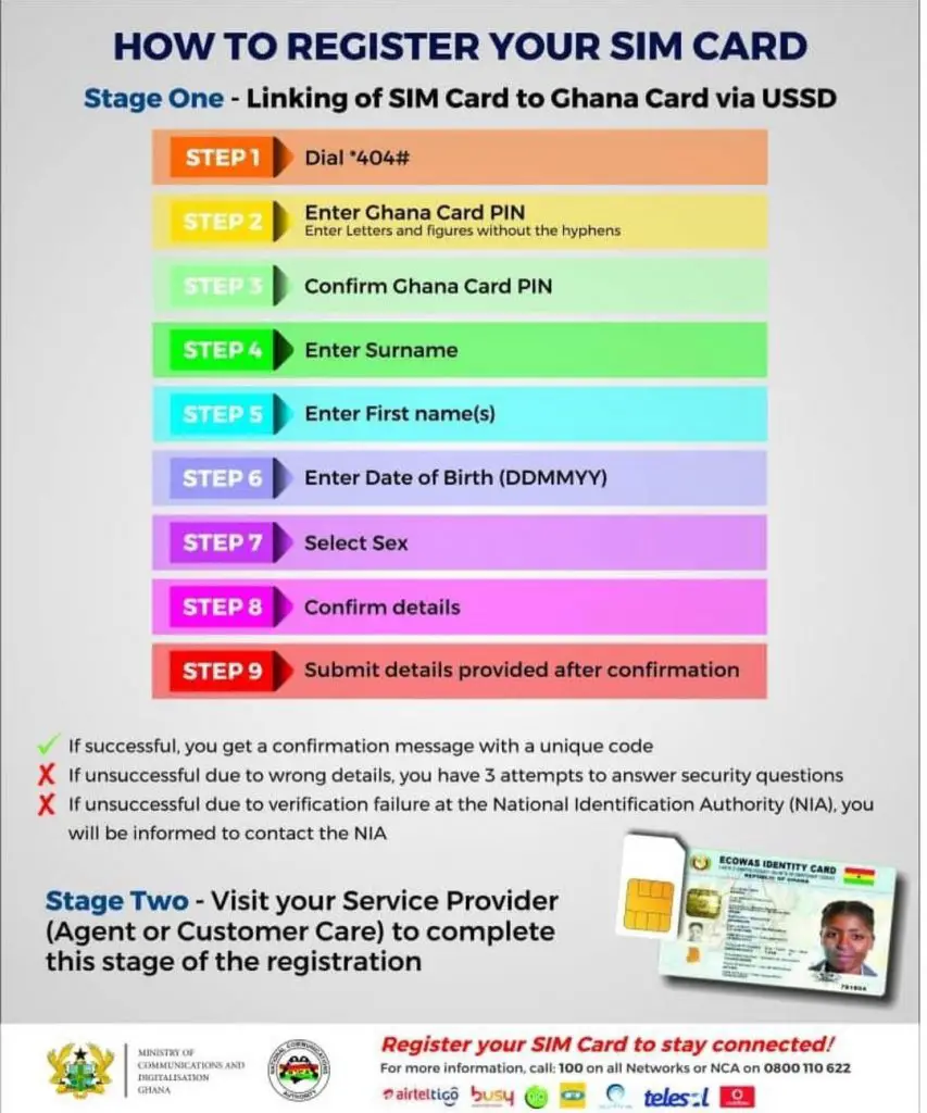 Ghana Sim Card Re-Registration 2021